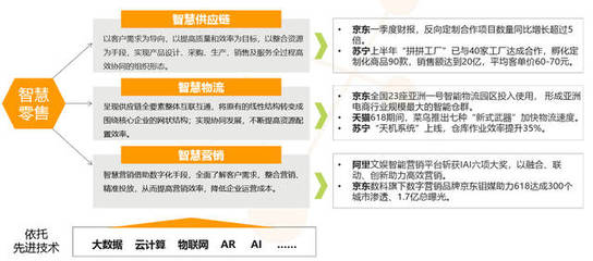 电商报告│4.8万亿市场,社交电商崛起、生鲜电商是必争之地